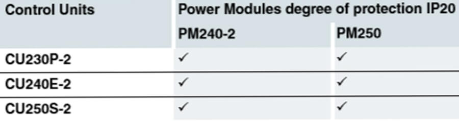 ماژول های قدرت (PM) در درایوهای Sinamics G120